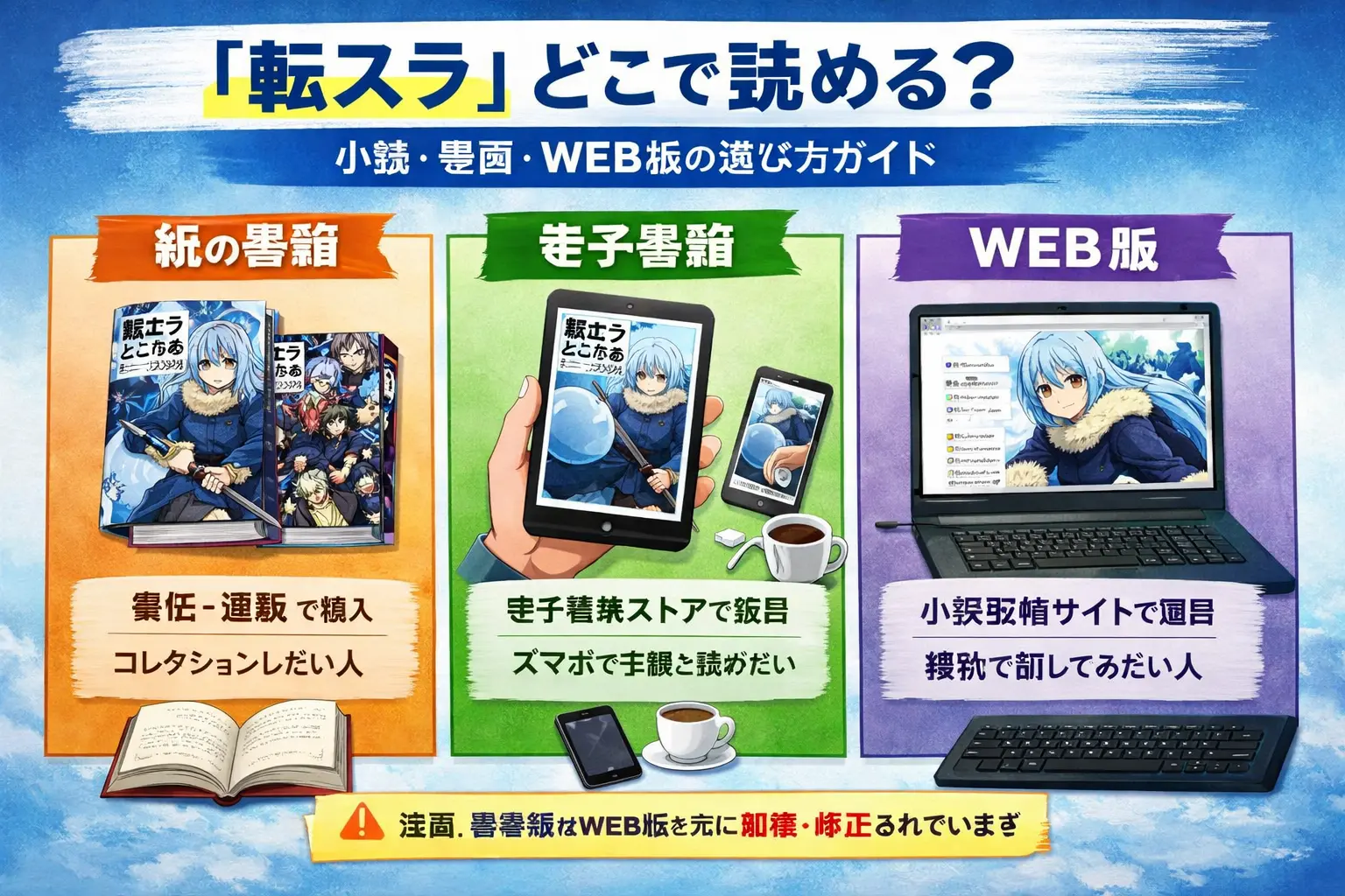 転スラの読み方を目的別に整理したイメージ