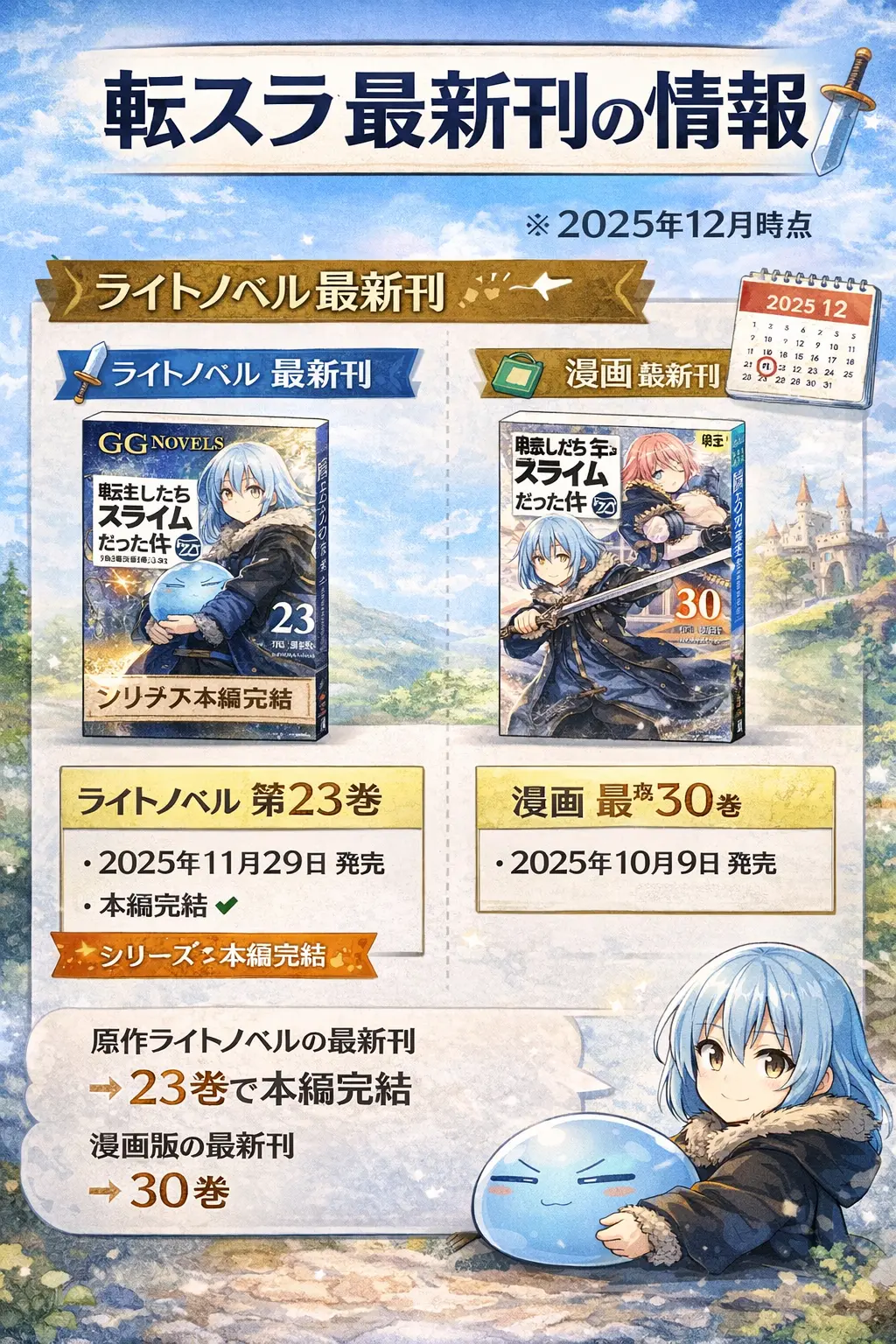 転生したらスライムだった件の最新刊情報まとめ。原作ライトノベルは23巻で本編完結、漫画版は30巻まで発売（2025年12月時点）